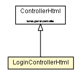 Package class diagram package LoginControllerHtml