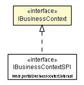 Package class diagram package IBusinessContext