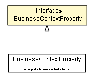 Package class diagram package IBusinessContextProperty
