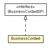 Package class diagram package BusinessContext