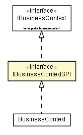 Package class diagram package IBusinessContextSPI