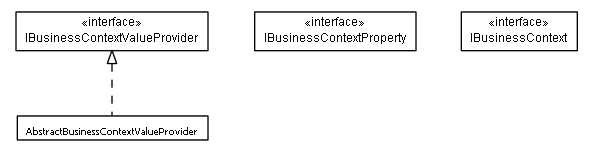 Package class diagram package lumis.portal.businesscontext