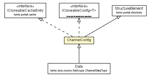 Package class diagram package ChannelConfig