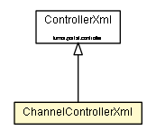 Package class diagram package ChannelControllerXml