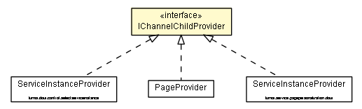 Package class diagram package IChannelChildProvider