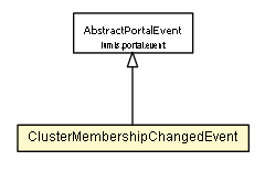 Package class diagram package ClusterMembershipChangedEvent