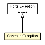 Package class diagram package ControllerException