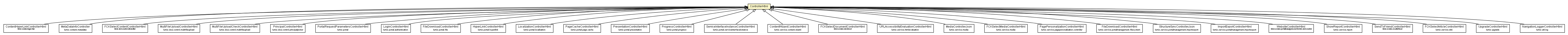 Package class diagram package ControllerHtml