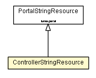 Package class diagram package ControllerStringResource