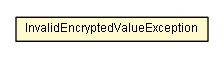 Package class diagram package InvalidEncryptedValueException
