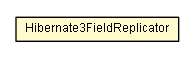 Package class diagram package Hibernate3FieldReplicator