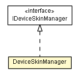Package class diagram package DeviceSkinManager