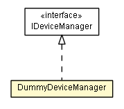 Package class diagram package DummyDeviceManager