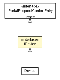 Package class diagram package IDevice