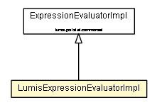 Package class diagram package LumisExpressionEvaluatorImpl