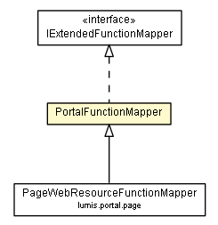 Package class diagram package PortalFunctionMapper