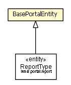 Package class diagram package BasePortalEntity