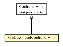Package class diagram package FileDownloadControllerHtml