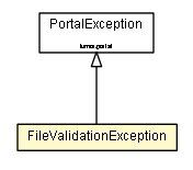 Package class diagram package FileValidationException