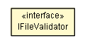 Package class diagram package IFileValidator