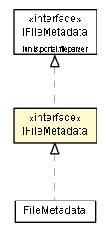 Package class diagram package IFileMetadata