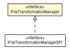 Package class diagram package IFileTransformationManager