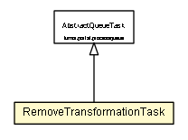 Package class diagram package RemoveTransformationTask