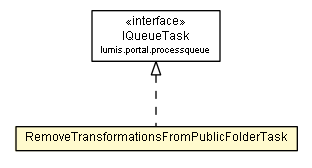 Package class diagram package RemoveTransformationsFromPublicFolderTask