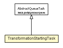 Package class diagram package TransformationStartingTask