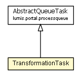 Package class diagram package TransformationTask