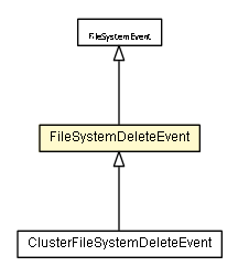 Package class diagram package FileSystemDeleteEvent