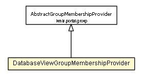 Package class diagram package DatabaseViewGroupMembershipProvider