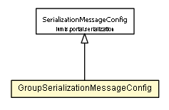 Package class diagram package GroupSerializationMessageConfig