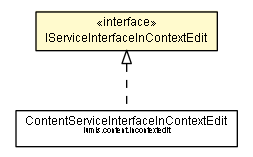 Package class diagram package IServiceInterfaceInContextEdit