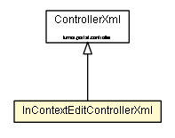 Package class diagram package InContextEditControllerXml