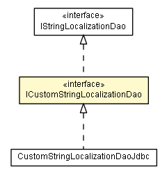 Package class diagram package ICustomStringLocalizationDao