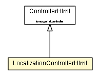 Package class diagram package LocalizationControllerHtml