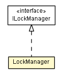 Package class diagram package LockManager