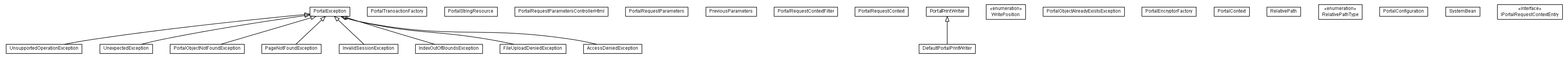 Package class diagram package lumis.portal