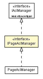 Package class diagram package IPageAclManager