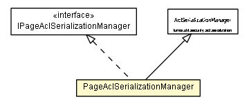 Package class diagram package PageAclSerializationManager