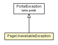 Package class diagram package PageCacheControllerHtml.PageUnavailableException