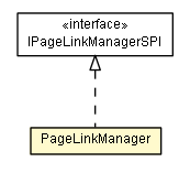 Package class diagram package PageLinkManager