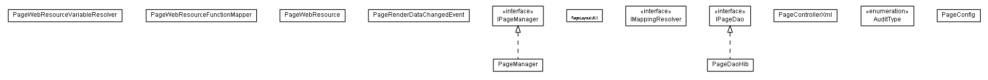 Package class diagram package lumis.portal.page