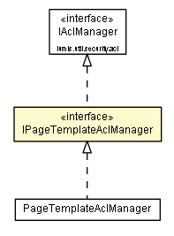 Package class diagram package IPageTemplateAclManager