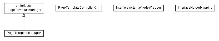 Package class diagram package lumis.portal.page.template