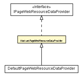 Package class diagram package AbstractPageWebResourceDataProvider