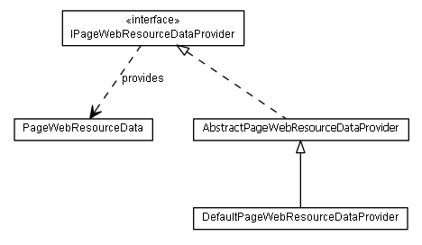 Package class diagram package lumis.portal.page.webresource