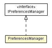 Package class diagram package PreferencesManager