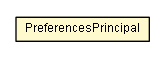 Package class diagram package PreferencesPrincipal